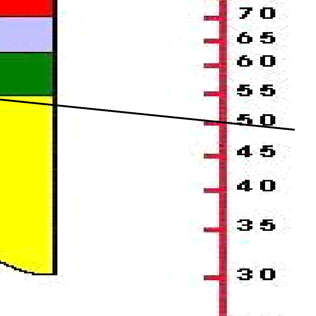 Come avrete potuto verificare negli esempi illustrati per calcolare il peso ideale della donna presa in esame (ad esclusione dell I.M.C. che non consente il calcolo di