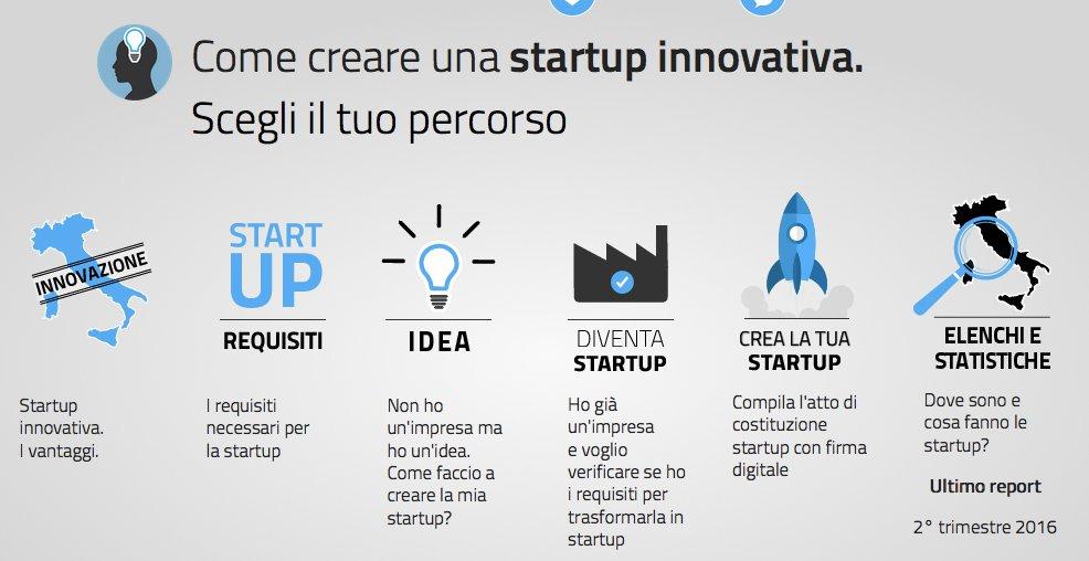 LE STARTUP