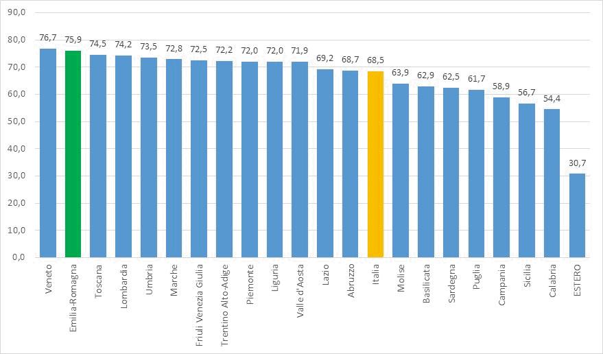 } 3. L istituto del Referendum Il referendum costituzionale Il terzo referendum costituzionale della storia della Repubblica Italiana si è tenuto il 4 dicembre 2016.