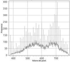 (Media, Deviazione Standard, distribuzione di