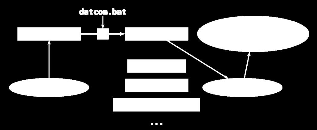 OUTPUT Facendo doppio click sul file di input,