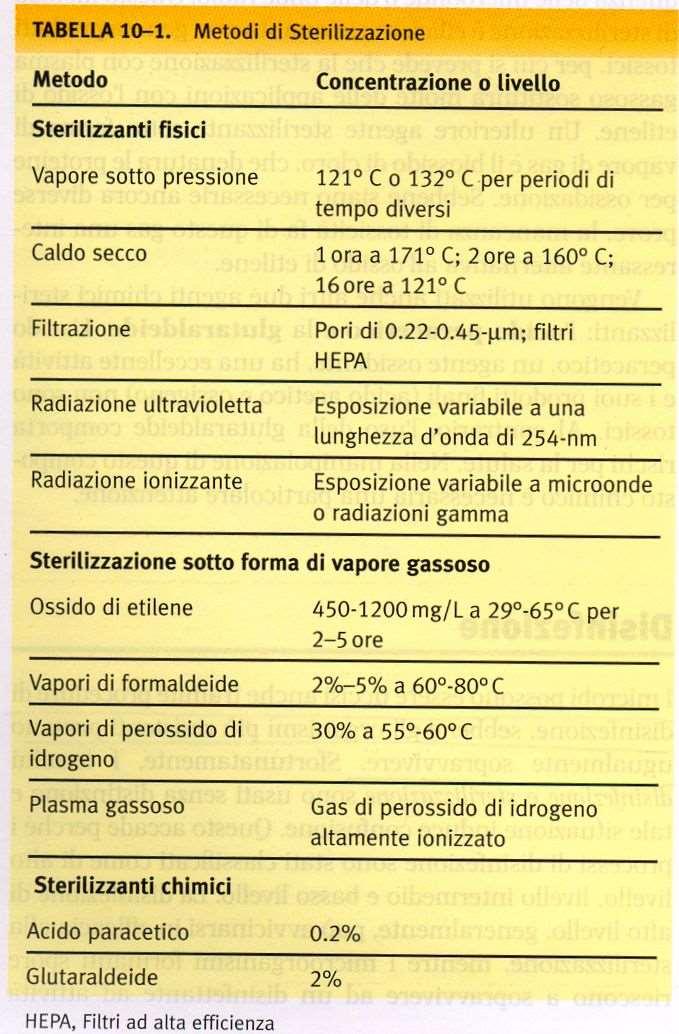 Schema riassuntivo