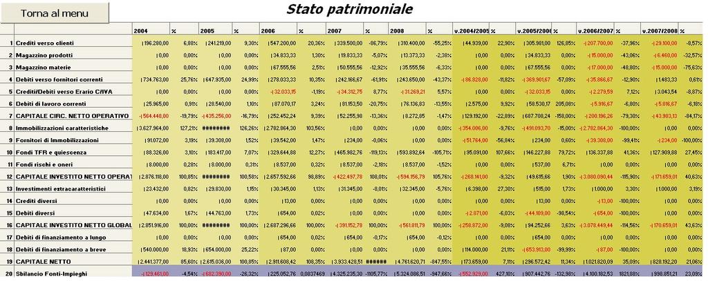 Stato