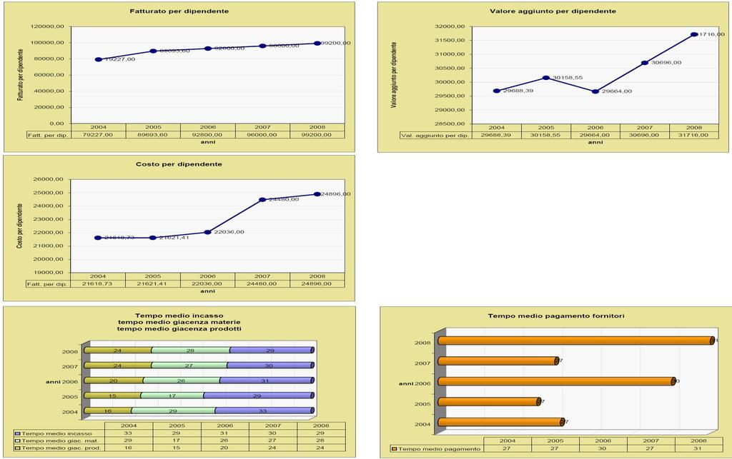 Grafici