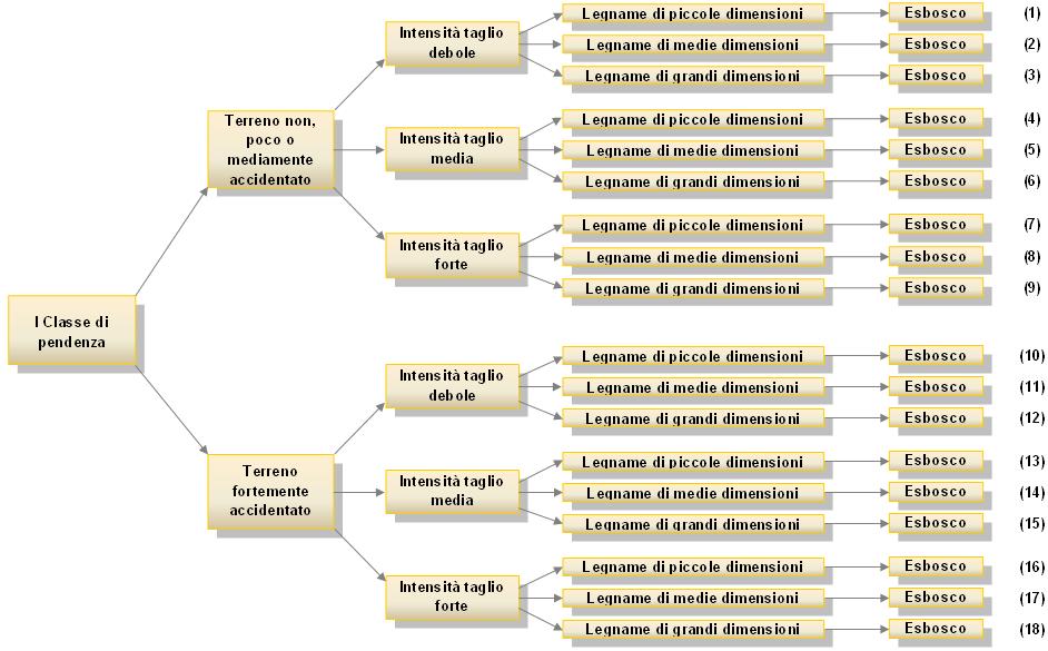 legname: analisi di 60 combinazioni