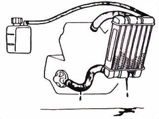 ISPEZIONE IMPIANTO RAFFREDDAMENTO (Controllo livello) 1. Posizionare il veicolo sul cavalletto centrale. 2. Verificare dalla finestra di controllo che il livello sia tra il limite minimo e massimo. 3.