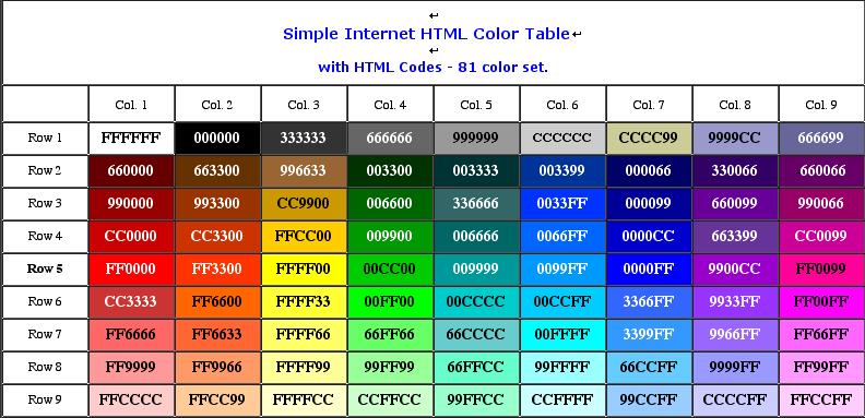 4 1. Struttura di una pagina web statica Esercizi: Introduzione al linguaggio HTML 1.