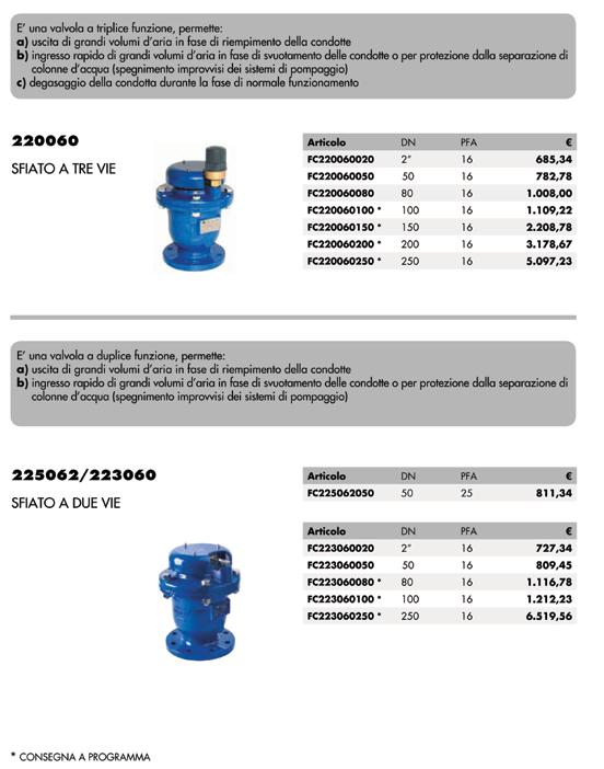 VALVOLE DI CONTROLLO PER SFOGO ARIA 340 Tel.