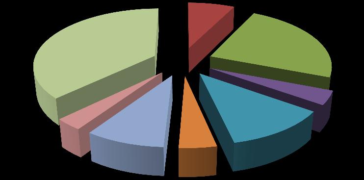 21 Luglio 2015 COMUNICATO STAMPA Bollettino di statistica II trimestre 2015 (aprile-giugno 2015) L Ufficio Informatica, Tecnologia, Dati e Statistica comunica la sintesi dei principali aggiornamenti