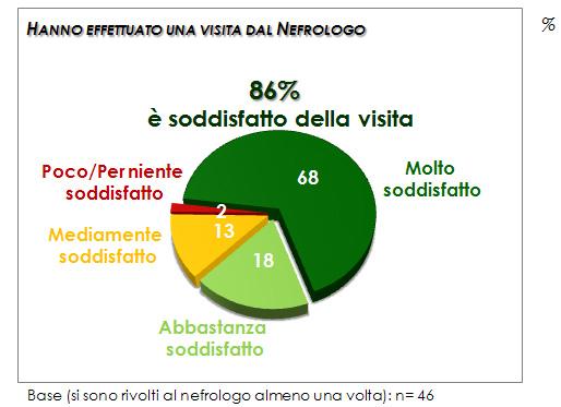 altri medici il 2%) per calcolosi renale, problemi ai reni in generale, pressione arteriosa alta, infezioni urinarie, problemi alle ossa o gonfiori agli arti (Figura 12).