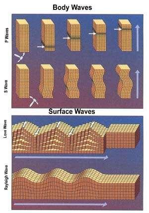 maniera continuativa anche dal vento e dal pulsare delle onde oceaniche.