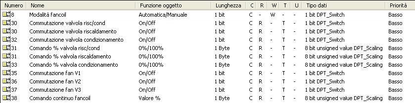 8.1.10 Terzo differenziale di regolazione (decimi di C) Analogamente al parametro precedente, con la sola differenza che ci si riferisce al terzo differenziale di regolazione velocità fancoil