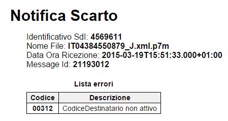 CASO N. 4 Rifiutata dal Sistema di interscambio La fattura è rifiutata dal sistema di interscambio.