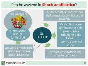 ALLERGIA ALIMENTARE Può presentarsi con sintomi