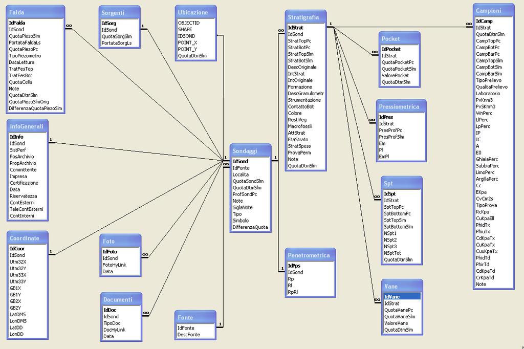 Schema