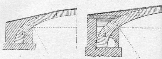 22 spalla veniva alleggerita mediante vani a sezione circolare a quota elevata, al di sopra dell arcata (ponte Annibale sul Volturno, presso Capua).