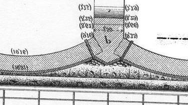 Perché le acque non si fermino sopra la cappa, le superfici dei rinfianchi sono cilindriche con inclinazioni opposte alterne, in modo tale da realizzare, in corrispondenza delle pile, delle canalette