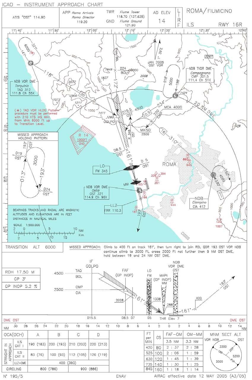 Le carte seguenti sono delle carte strumentali di avvicinamento riferite alla pista 16R dell aeroporto di Roma Fiumicino.