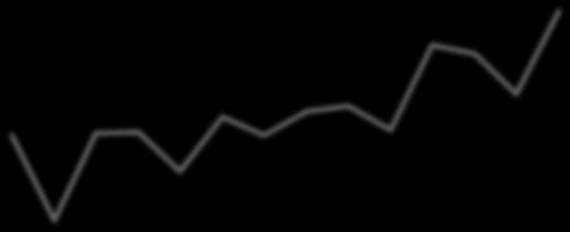 90,0 80,0 70,0 60,0 50,0 40,0 30,0 Nel 2015 si è osservata una drastica riduzione dei focolai ad agente accertato, definiti tali secondo i criteri dettati dalle Linee Guida Regionali.