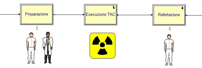 4. Processo di esecuzione TAC Figura 31: Parte quattro. Figura 32: Sottomodello del processo di esecuzione TAC.