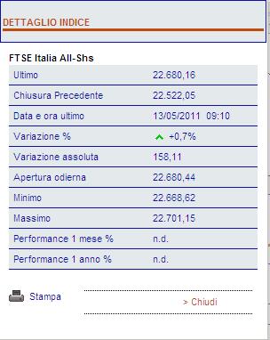 i titoli italiani, mentre per quelli esteri l aggiornamento è differito di 20 minuti. I simboli e, presenti in corrispondenza di ciascun indice, indicano l andamento dell indice stesso.