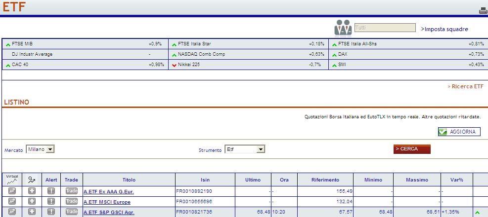 8.2.4. ETF Attraverso la pagina web, riportata nella figura sottostante, è possibile visualizzare l elenco degli ETF, ETC, Fondi chiusi aggiornati in tempo reale.