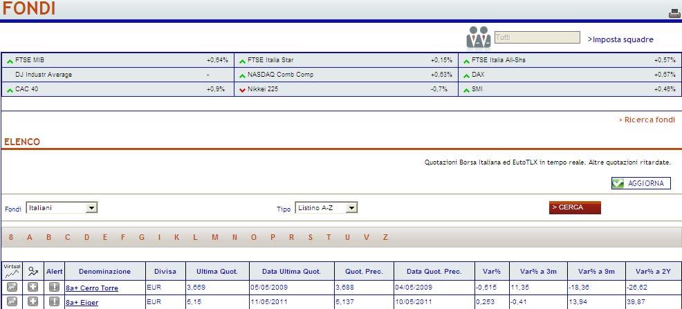 8.2.6. Fondi Attraverso la pagina web, riportata nella figura sottostante, è possibile visualizzare l elenco dei fondi. Per aggiornare le relative informazioni è necessario cliccare sul pulsante.