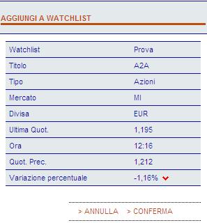 indica che non è consentito aggiungerlo alla Watchlist.