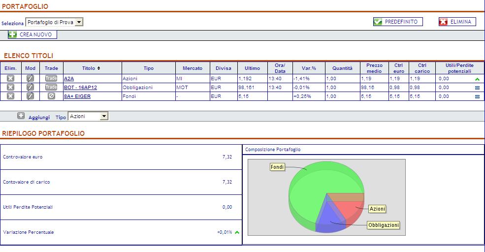 La pagina web seguente rappresenta un esempio di Portafoglio simulato nella quale sono riportati, divisi per categoria, gli strumenti finanziari inseriti con il relativo andamento in tempo reale (i