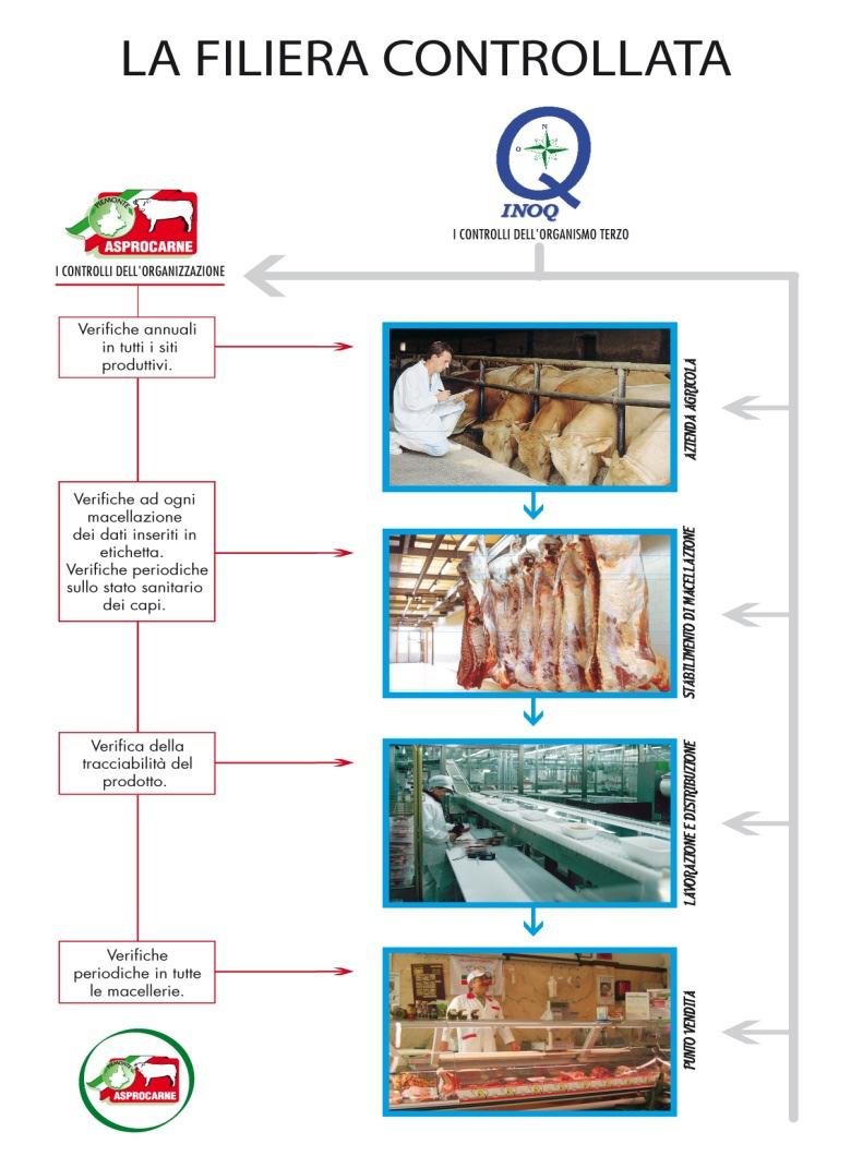 LA FILIERA ASPROCARNE 1688 ALLEVAMENTI 46