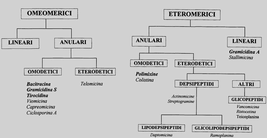 ANTIBITICI