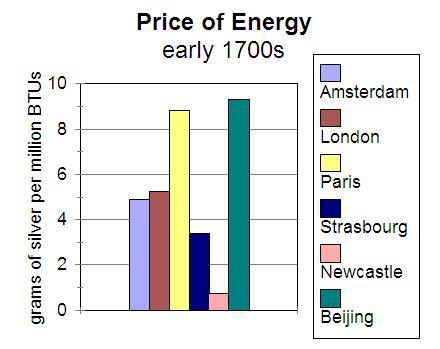 Energia e salari: una visione di lungo periodo (Bob Allen 2009) 158