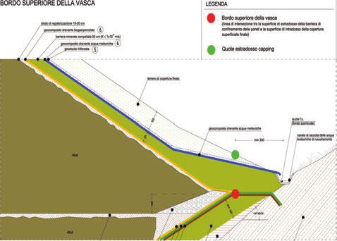 smaltimento rifiuti Progettazione di