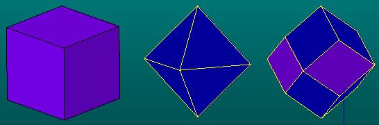 Un cristallo è delimitato da facce appartenenti a forme geometriche semplici: CHIUSE - cubo, ottaedro, rombododecaedro, APERTE - prisma,