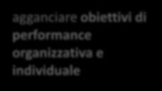 Collegamento tra Piano strategico e Piano Integrato AMBITO PIANO