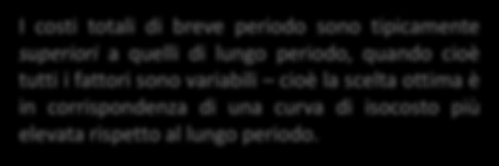 Minimizzazione dei costi nel breve periodo I costi totali di breve periodo sono tipicamente superiori a quelli di lungo periodo, quando