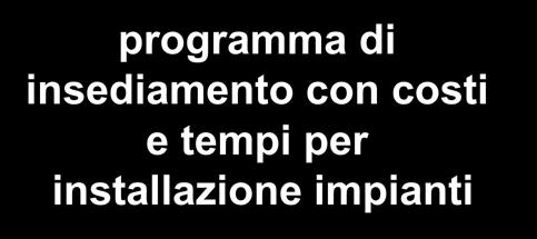 internamente all azienda e cosa invece attraverso servizi esterni