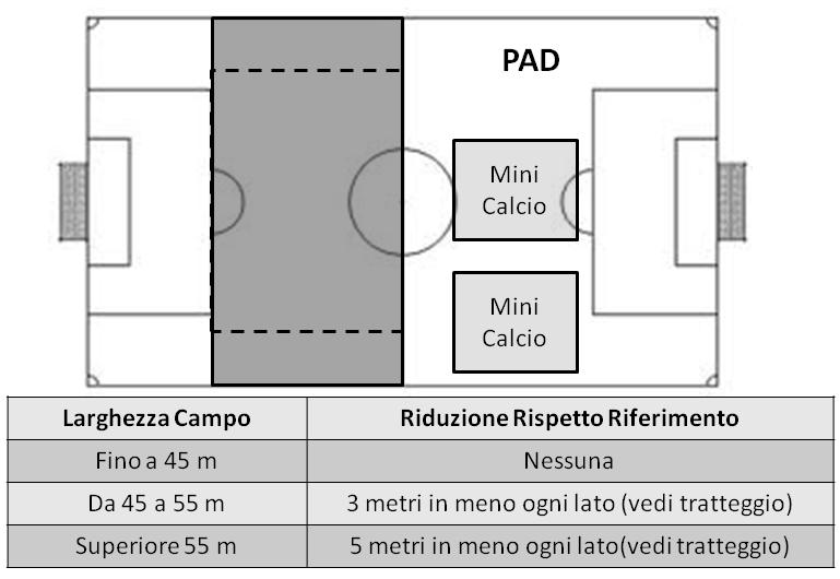 PAD Annata 2007 Giocatori 7 vs 7 Tempi 3x15' Classifica NO Pallone 4 Porte 4x2 1. Non esiste fuorigioco 2. Possibilità di retropassaggio al portiere 3.