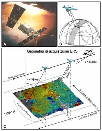 Il ritardo temporale tra l istante di trasmissione e quello di ricezione consente di valutare la distanza a cui si trovano i singoli bersagli radar lungo la direzione della congiungente con l