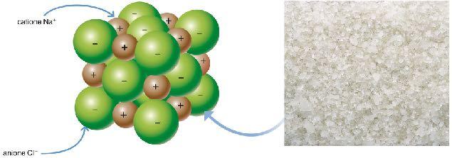 4. La teoria atomica e le proprietà della materia La materia non è costituita soltanto da atomi e