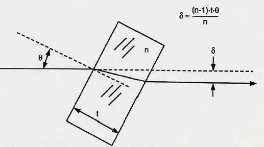 Esempio: BK7 (n 2 =1.