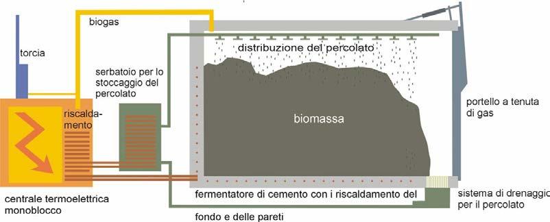 Riduzione impatto odorigeno Riduzione