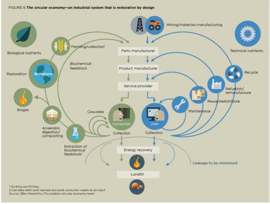 entro il 2030 Eliminare le discariche entro il 2030 Chiarire i metodi di calcolo per il