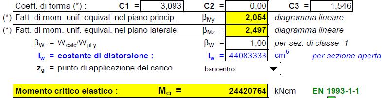 20 ELEMENTI PRESSO-FLESSI IN ACCIAIO Il momento critico secondo ENV 1993-1-1 Appendix F item F1.