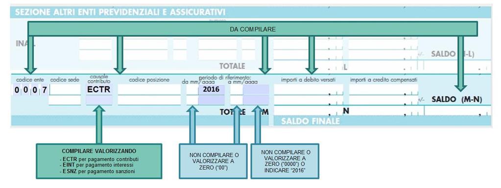 MODALITÀ DI VERSAMENTO DEI CONTRIBUTI IN ACCONTO 1. Modalità di versamento I contributi dovuti in acconto posso essere versati attraverso una delle seguenti modalità.