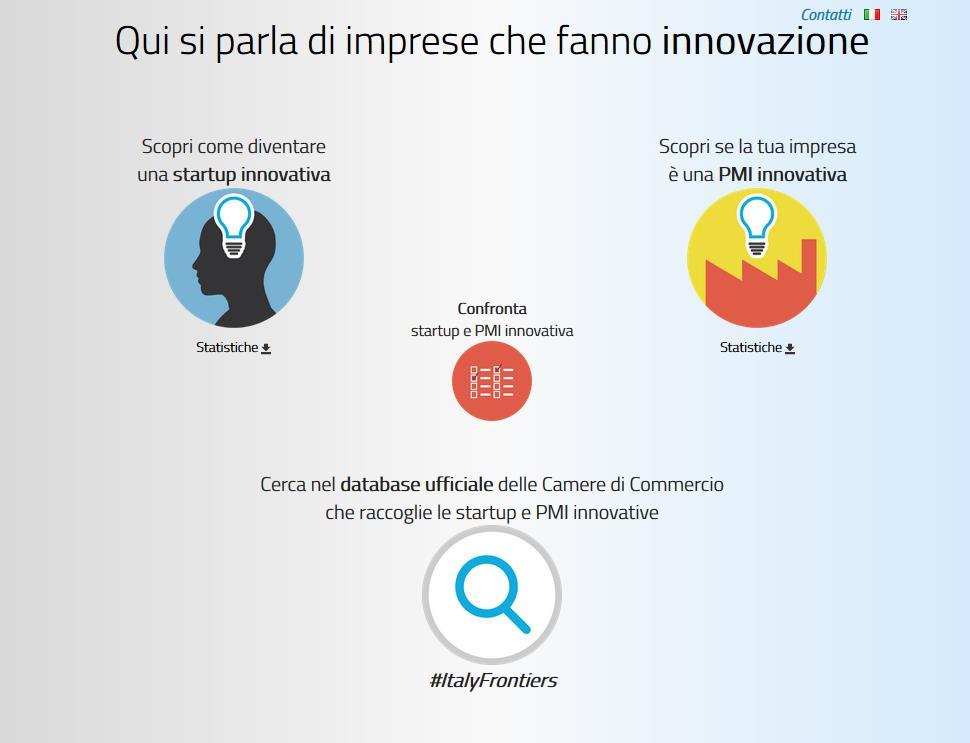 Cosa serve: nuove forme di impresa, snelle e collaborative Innovare #ItalyFrontiers Un servizio per chi fa innovazione, un