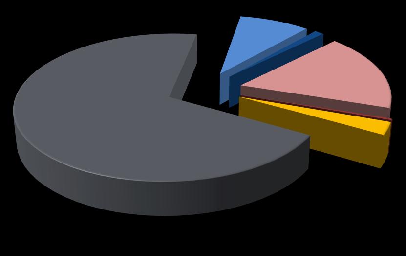 69,6% latte vaccino e bufalino 8,7% latte ovicaprino 1,1%