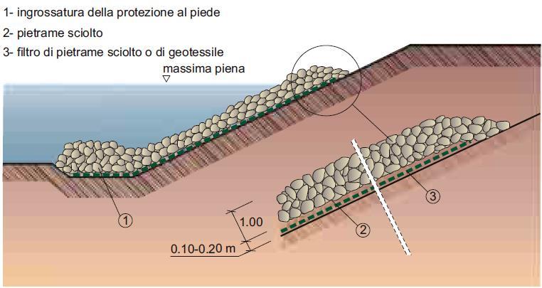 CARBON FOOTPRINT DELLE SOLUZIONI IN RETE DT Rivestimento spondale (5400 m 2 ) Materassi reno 0,30