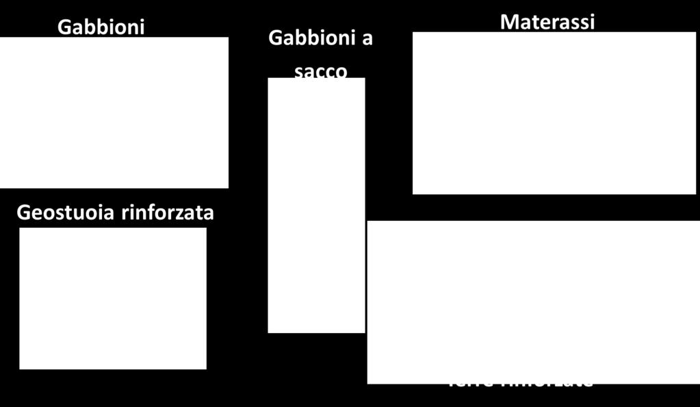 tecniche realizzate con reti a doppia