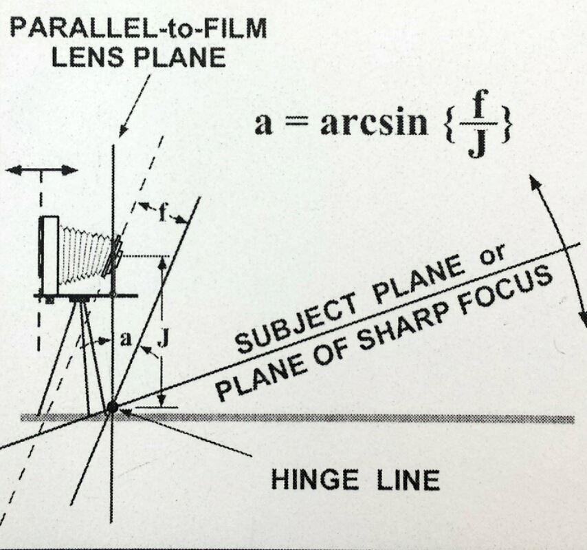 Fig. 5: Inclinazione della lente rispetto al piano immagine [3]. 1.